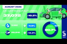 SMMT, 2025, car manufacturing graphic Aug 2025